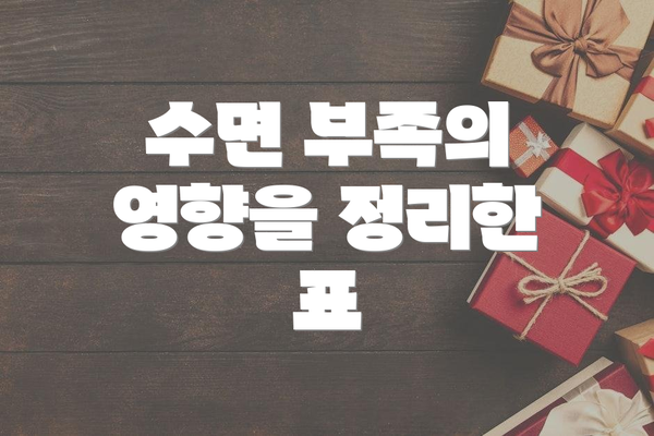 수면 부족의 영향을 정리한 표