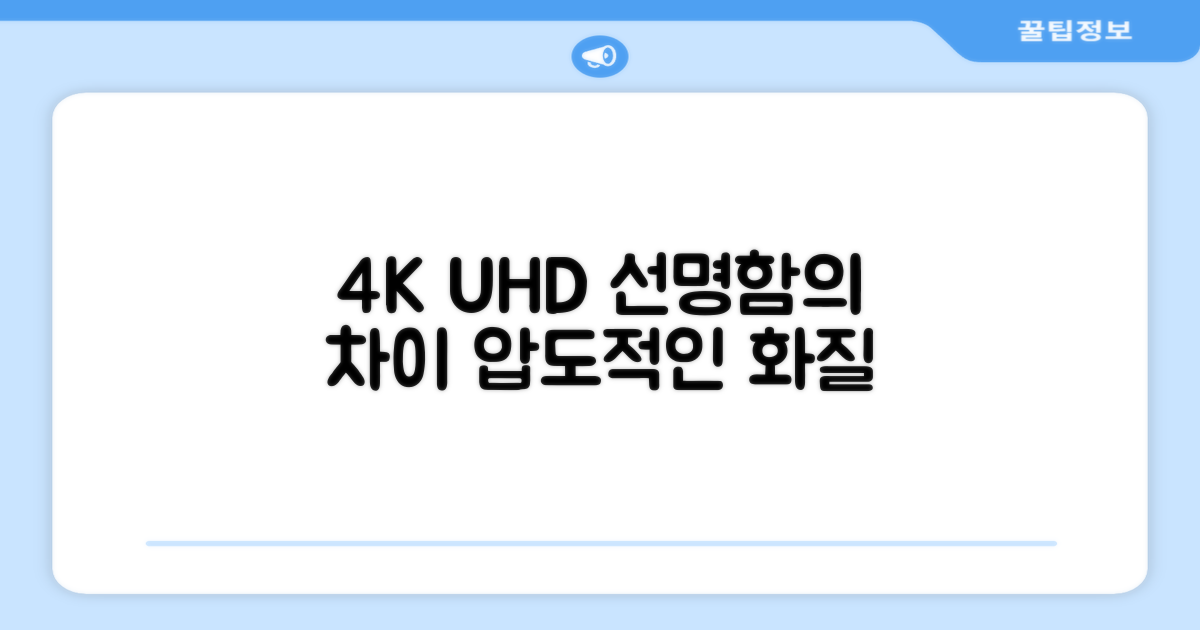 4K UHD, 선명함의 차이