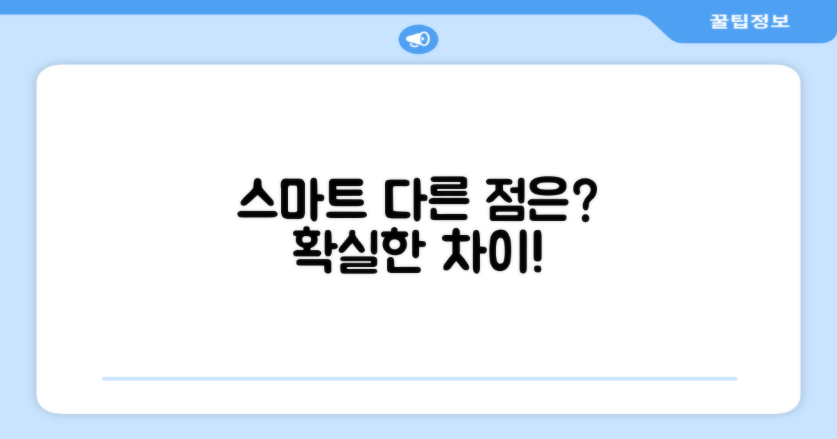 스마트, 무엇이 다른가?