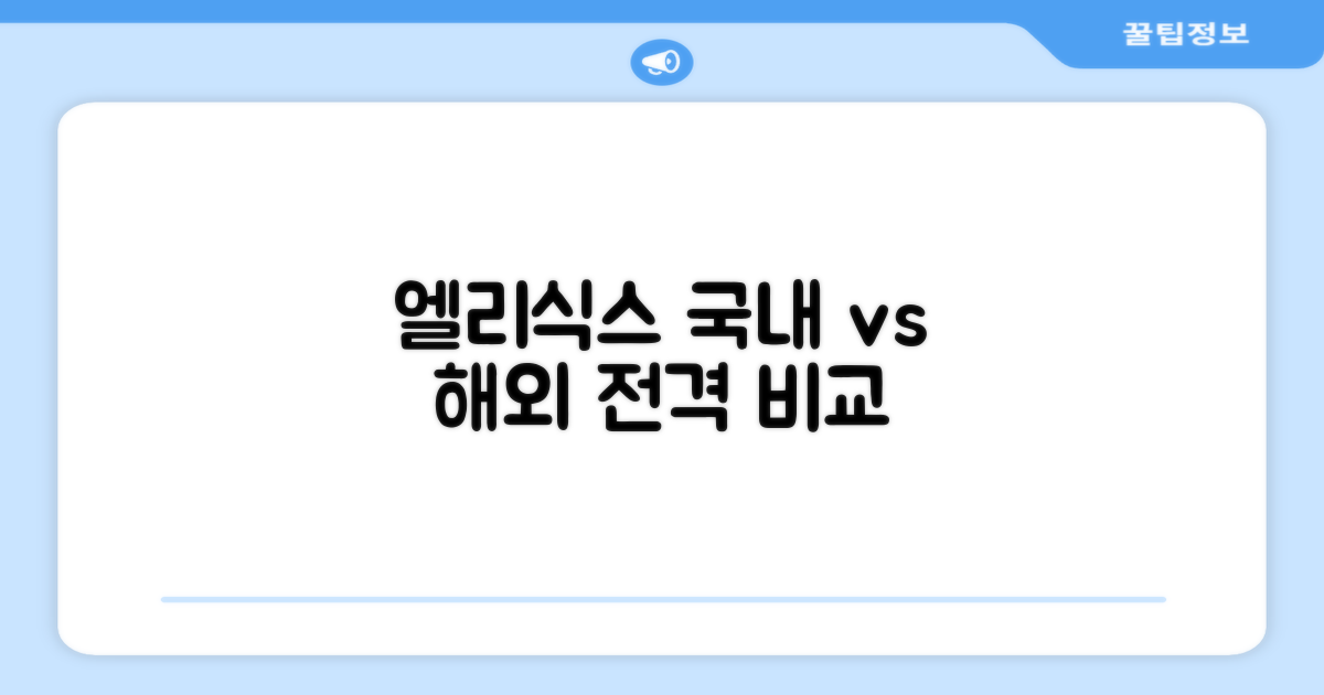 엘리식스: 국내외 비교