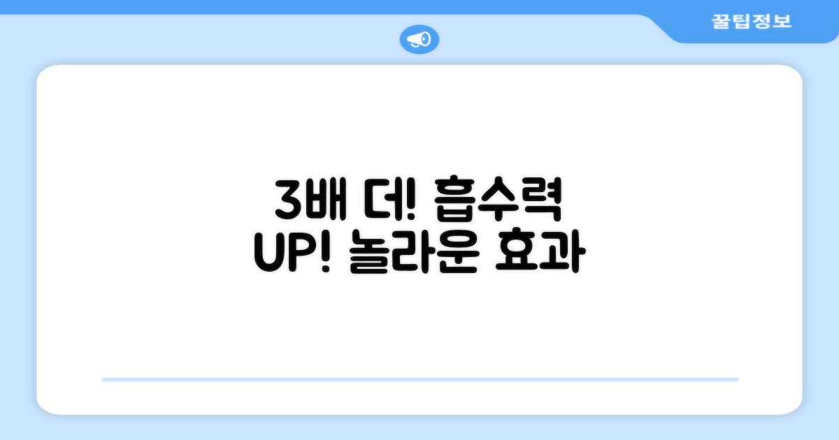 3배 더 흡수해요