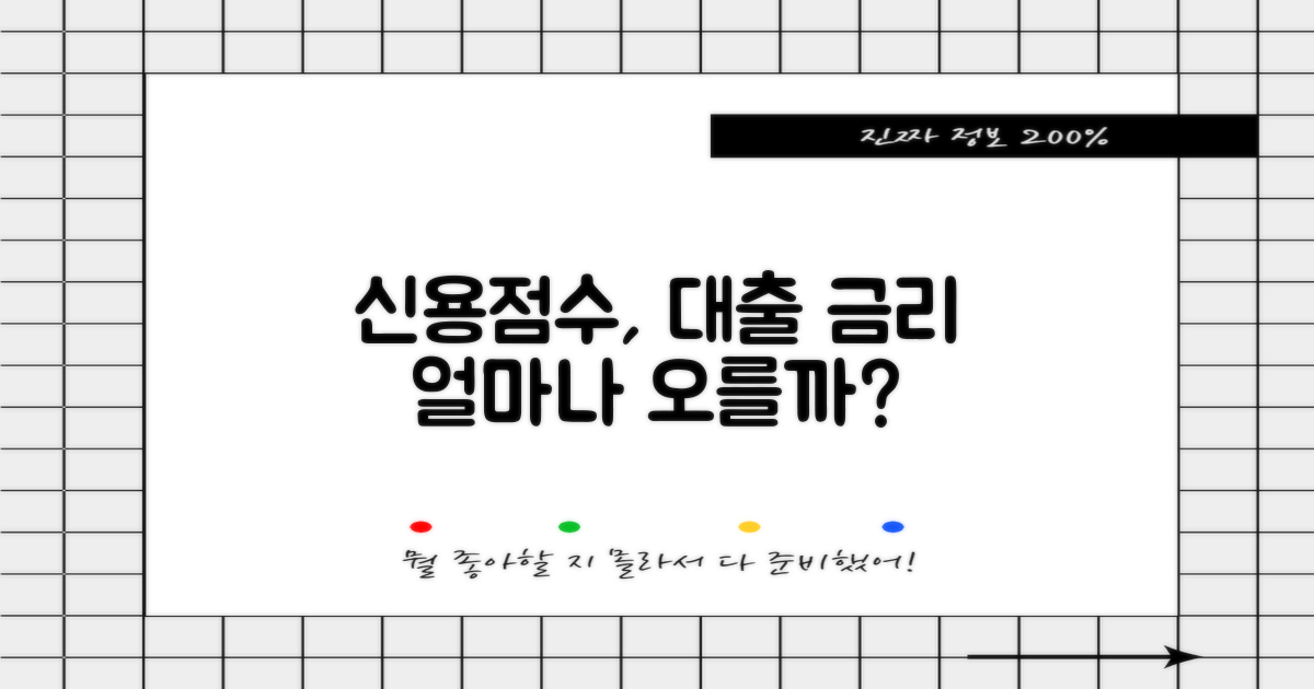 신용점수, 신용대출 금리에 얼마나 영향줄까?