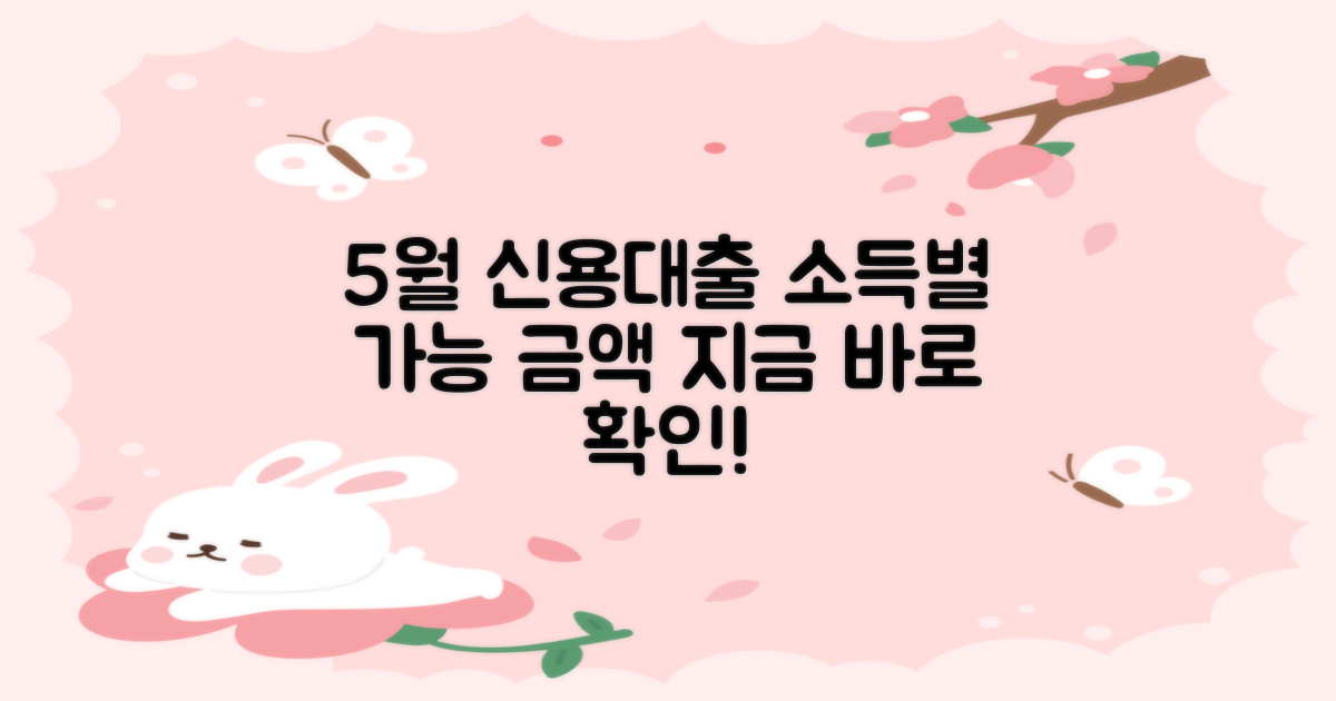 24년 5월, 신용대출 한도, 소득별 가능 금액 파악하기