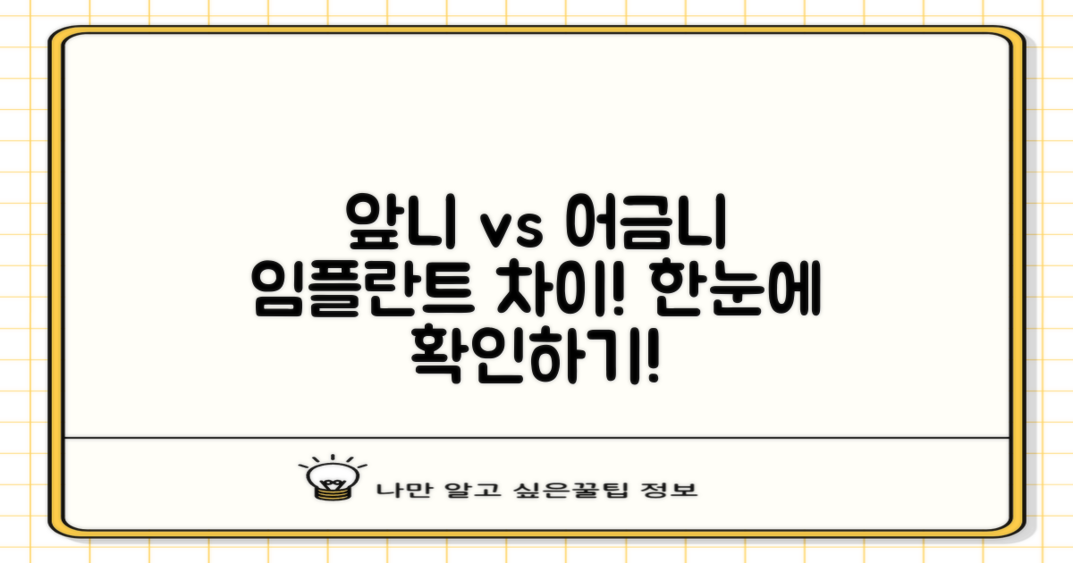 앞니와 어금니 임플란트 차이