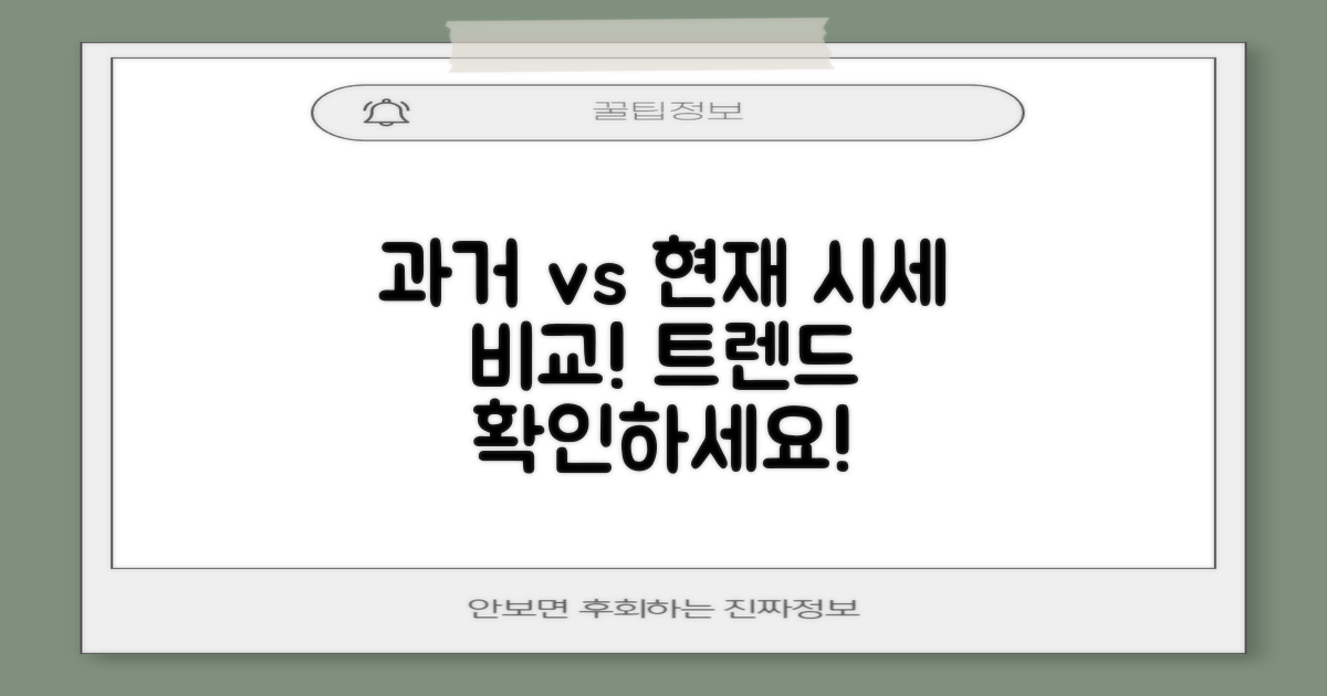 과거 시세와 현재 비교