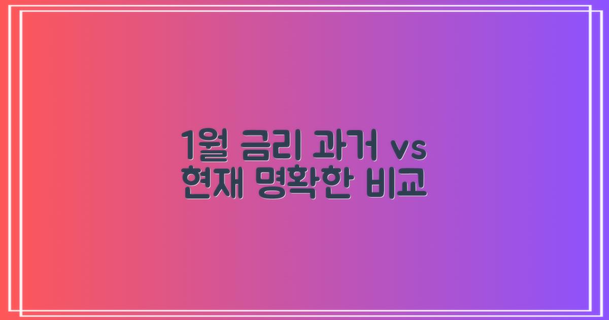 1월, 과거와 현재 금리 비교