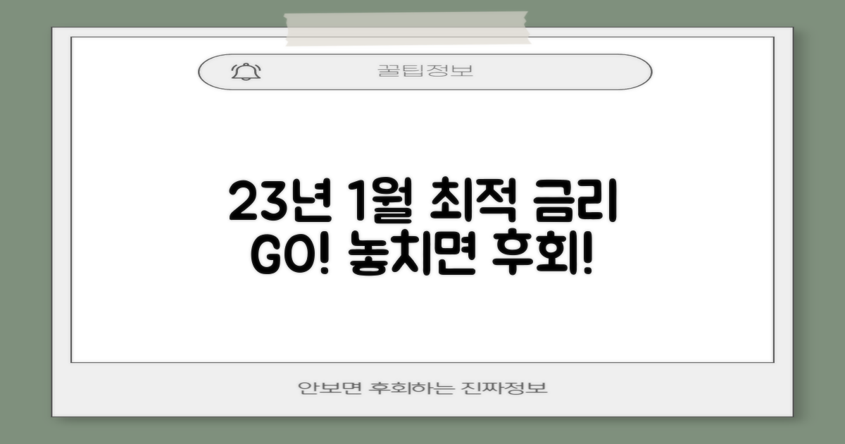 23년 1월, 최적 금리 탐색