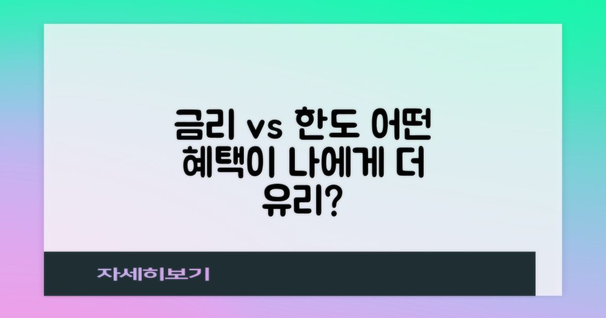 혜택 비교: 금리 vs 한도